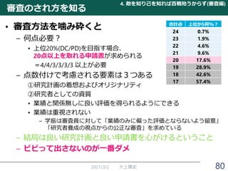 審査のされ方を知る
• 審査方法を噛み砕くと
– 何点必要？
• 上位20%(DC/PD)を目指す場合、
20点以上を取れる申請書が求められる
＝4/4/3/3/3/3 以上が必要
– 点数付けで考慮される要素は３つある
①研究計画の着想およびオリジナリティ
②研究者としての資質
• 業績と関係無しに良い評価を得られるようにできる
• 業績は重視されない
– 学振は審査員に対して「業績のみに偏った評価とならないよう留意」
「研究者養成の視点からの公正な審査」を求めている
– 結局は良い研究計画と良い申請書を心がけるということ
– ビビって出さないのが一番ダメ
2021/3/2 大上雅史
4. 敵を知り己を知れば百戦殆うからず(審査編)
80
合計点 上位から何%？
24 0.7%
23 1.9%
22 4.6%
21 9.6%
20 17.6%
19 28.9%
18 42.6%
17 57.4%
 