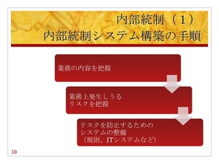 内部統制（１）
     内部統制システム構築の手順




10
 