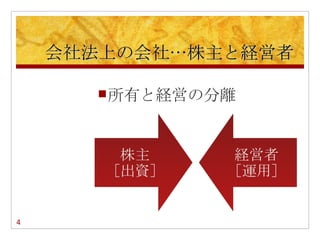 会社法上の会社…株主と経営者

       所有と経営の分離




4
 