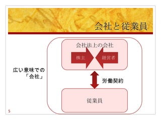 会社と従業員

             会社法上の会社



    広い意味での
    　　「会社」
                 労働契約


               従業員
5
 