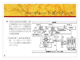 コーポレートガバナンス
       企業の意思決定過程（特
        に取締役における意思決
        定）において、不適切な
        判断がなされ企業不祥事
        に至るのを防止するため
        の統治体制

    （右図出典：東京証券取引
     所　コーポレート・ガバ
     ナンスに関する報告書の
     サンプル）




9
 