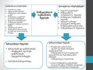 სტანდარტი და კრიტერიუმები
 საგნობრივი ცოდნა
 პედაგოგიური უნარები
 მოსწავლეთა საჭიროებების
ცოდნა
 მოსწავლეთა აკადემიური
პროგრესის ხელშეწყობა
 სწავლების კომპეტენციები
 მოსწავლეთა შეფასება
 ეფექტური სასწავლო გარემოს
შექმნა
 კომუნიკაციის უნარი
 მშობლებთან ურთიერთობა
 პროფესიულ განვითარებაზე
ზრუნვა
მასწავლებლის
საქმიანობის
შეფასება
მეთოდები და ინსტრუმენტები
 საკლასო დაკვირვება
 მასწავლებლის
პორტფოლიოს შეფასება
 მოსწავლეთა მიღწევების
შეფასება
 ტესტური გამოცდა
 კოლეგების, მშობლების,
მოსწავლეების გამოკითხვა
 მასწავლებელთან ინტერვიუ
შემაჯამებელი შეფასება
• წახალისება და დაწინაურება
- მიღწევების აღიარება
- დაწინაურება
- ხელფასის მომატება
• ხარისხის მონიტორინგი
განმავითარებელი შეფასება
• პროფესიული განვითარება
- ძლიერი და სუსტი მხარეების
იდენტიფიცირება
- მასწავლებლისათვის საფუძვლიანი
უკუკავშირისა და რეკომენდაციების
მიწოდება
- მასწავლებელთა მოტივირება
• სკოლის მიღწევების გაუმჯობესება
- სკოლის მისაღწევი მიზნების ადაპტირება
და შესაბამისი პროგრამების შემუშავება
 