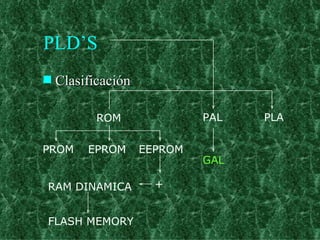 Diff Rom Pla Pal Gal | PPT
