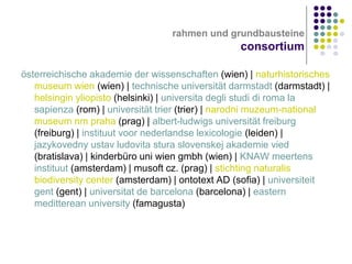 rahmen und grundbausteine

consortium
österreichische akademie der wissenschaften (wien) | naturhistorisches
museum wien (wien) | technische universität darmstadt (darmstadt) |
helsingin yliopisto (helsinki) | universita degli studi di roma la
sapienza (rom) | universität trier (trier) | narodni muzeum-national
museum nm praha (prag) | albert-ludwigs universität freiburg
(freiburg) | instituut voor nederlandse lexicologie (leiden) |
jazykovedny ustav ludovita stura slovenskej akademie vied
(bratislava) | kinderbüro uni wien gmbh (wien) | KNAW meertens
instituut (amsterdam) | musoft cz. (prag) | stichting naturalis
biodiversity center (amsterdam) | ontotext AD (sofia) | universiteit
gent (gent) | universitat de barcelona (barcelona) | eastern
meditterean university (famagusta)

 