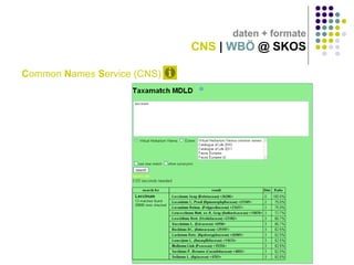 daten + formate

CNS | WBÖ @ SKOS
Common Names Service (CNS)

 