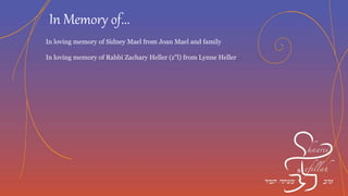 Professor Jay Berkovitz from Deanna Mirsky
Rob and Rebecca Kaplan from Irving and Regina Schild
Roberta and Ron Loberfeld from Bunny and Mark Oberlander
Roberta and Ron Loberfeld from Doru Iancovici and and Florina Haimovici
Rabbi Samuels from Deborah Wieder
All the honorees from Paulette Korn
Roberta and Ron Loberfeld from Joseph and Amy Mishell
Roberta and Ron Loberfeld from Lysa, Luizo and Jason Stark
In Honor of...
 
