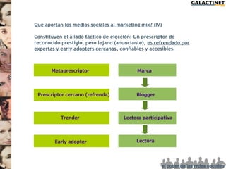 Qué aportan los medios sociales al marketing mix? (IV)

Constituyen el aliado táctico de elección: Un prescriptor de
reconocido prestigio, pero lejano (anunciante), es refrendado por
expertas y early adopters cercanas, confiables y accesibles.



       Metaprescriptor                     Marca




 Prescriptor cercano (refrenda)            Blogger



           Trender                   Lectora participativa




        Early adopter                      Lectora
 