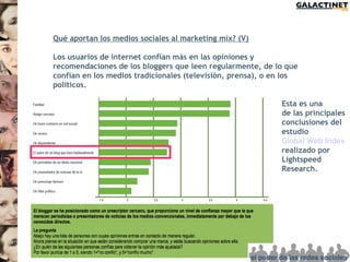 Qué aportan los medios sociales al marketing mix? (V)

Los usuarios de internet confían más en las opiniones y
recomendaciones de los bloggers que leen regularmente, de lo que
confían en los medios tradicionales (televisión, prensa), o en los
políticos.

                                                             Esta es una
                                                             de las principales
                                                             conclusiones del
                                                             estudio
                                                             Global Web Index
                                                             realizado por
                                                             Lightspeed
                                                             Research.
 