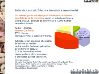 Audiencia e Internet: Cobertura, frecuencia y exposición (IV)

Las madres pasan más tiempo al día delante de internet
que delante de la televisión, según el estudio de Ipsos y
OMD para AOL, después de entrevistar a 7.000 madres
de todo el mundo.

Radio 1,2 horas.
Internet 2,6 horas.
TV 2,1 horas.
Prensa, revistas y juegos 0,5 horas.

Además, según concluye el estudio,
El 86% de las madres
online son los decisores primarios
de compra en casa. El
52% de las madres online
recomiendan a otros las marcas
o productos que les satisfacen.
Ficha del estudio:
Living La Vida Rapida: Today’s Parents Living a Double Life at Double Time.
Entrevistas a 7.000 madres en 13 países de América, Europa y Asia.
Realizado por Ipsos y OMD, para Platform-A (AOL).
Cita y links en dosacero.com
 