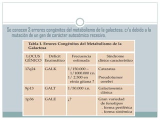 Se conocen 3 errores congénitos del metabolismo de la galactosa, c/u debido a la
mutación de un gen de carácter autosómico recesivo.

 
