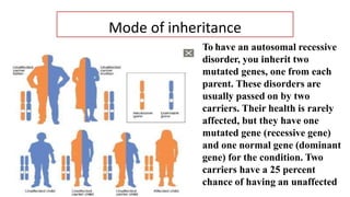 Mode of inheritance
To have an autosomal recessive
disorder, you inherit two
mutated genes, one from each
parent. These disorders are
usually passed on by two
carriers. Their health is rarely
affected, but they have one
mutated gene (recessive gene)
and one normal gene (dominant
gene) for the condition. Two
carriers have a 25 percent
chance of having an unaffected
 