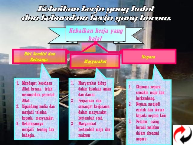 Galakan Bekerja