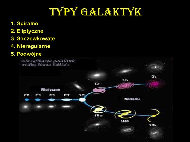Galaktyki