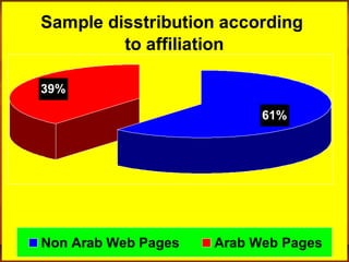 Sample disstribution according to
content
20%
80%
News Editorials
 