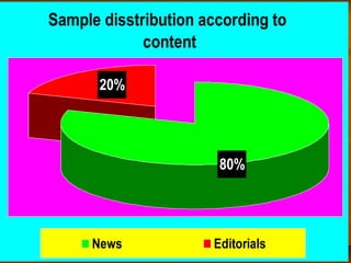 Sample disstribution according
to page
6%
94%
Front page Inside
 