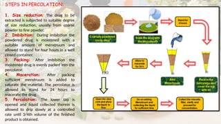STEPS IN PERCOLATION:
1. Size reduction: The drug to be
extracted is subjected to suitable degree
of size reduction, usually from coarse
powder to fine powder.
2. Imbibition: During imbibition the
powdered drug is moistened with a
suitable amount of menstruum and
allowed to stand for four hours in a well
closed container.
3. Packing: After imbibition the
moistened drug is evenly packed into the
percolator.
4. Maceration: After packing
sufficient menstruum is added to
saturate the material. The percolator is
allowed to stand for 24 hours to
macerate the drug.
5. Percolation: The lower tap is
opened and liquid collected therein is
allowed to drip slowly at a controlled
rate until 3/4th volume of the finished
product is obtained.
 