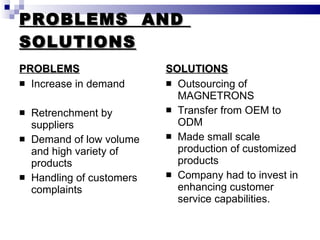 PROBLEMS  AND  SOLUTIONS PROBLEMS Increase in demand Retrenchment by suppliers Demand of low volume and high variety of products Handling of customers complaints SOLUTIONS Outsourcing of MAGNETRONS Transfer from OEM to ODM Made small scale production of customized products Company had to invest in enhancing customer service capabilities. 