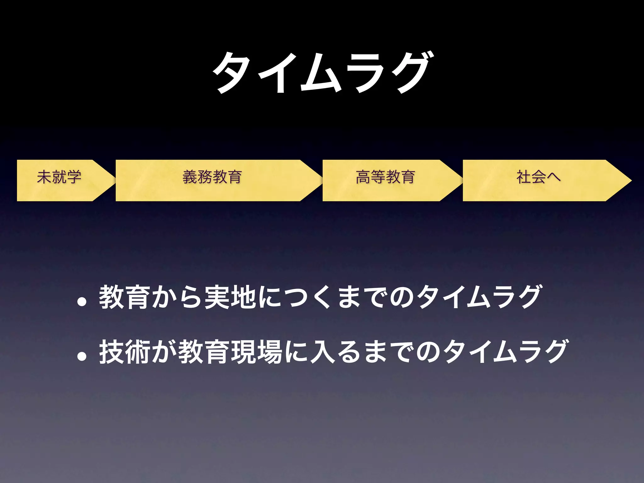 タイムラグ
未就学   義務教育   高等教育   社会へ




  • 教育から実地につくまでのタイムラグ
  • 技術が教育現場に入るまでのタイムラグ
 