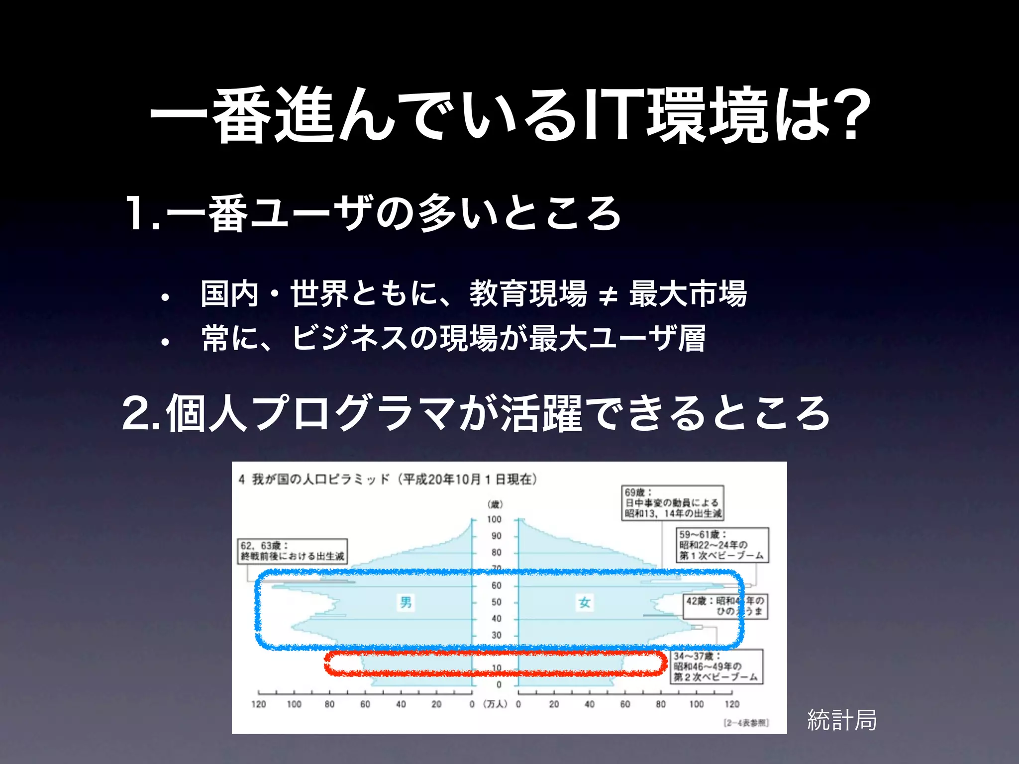 一番進んでいるIT環境は?
1.一番ユーザの多いところ
• 国内・世界ともに、教育現場 最大市場
• 常に、ビジネスの現場が最大ユーザ層

2.個人プログラマが活躍できるところ




                       統計局
 