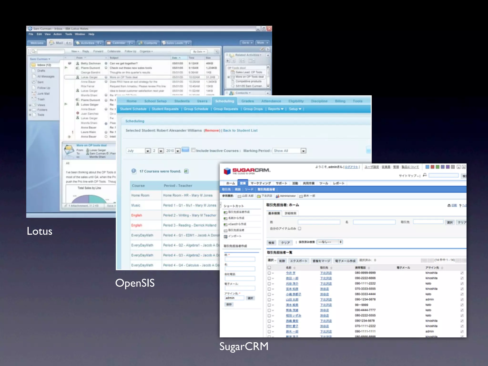 Lotus



        OpenSIS




                  SugarCRM
 