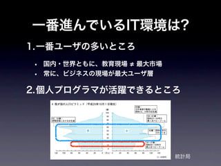 一番進んでいるIT環境は?
1.一番ユーザの多いところ
• 国内・世界ともに、教育現場 最大市場
• 常に、ビジネスの現場が最大ユーザ層

2.個人プログラマが活躍できるところ




                       統計局
 