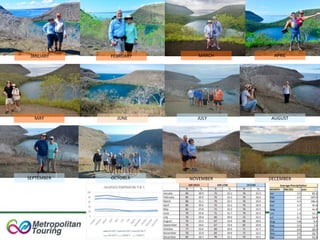 Good weather YEAR-ROUND
JANUARY FEBRUARY MARCH APRIL
MAY JUNE JULY AUGUST
SEPTEMBER OCTOBER NOVEMBER DECEMBER
 