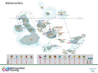 Galápagos - Metropolitan Touring