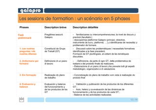 Galapro presentation du Projet