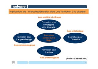 Galapro presentation du Projet
