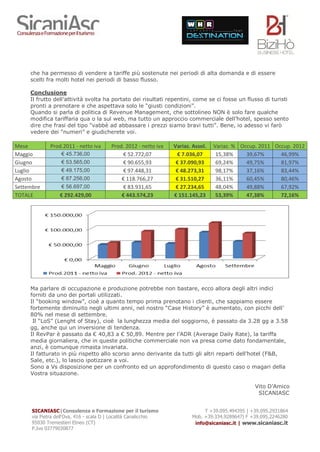SICANIASC|Consulenza e Formazione per il turismo
via Pietra dell'Ova, 416 - scala D | Località Canalicchio
95030 Tremestieri Etneo (CT)
P.Iva 03779030877
T +39.095.494395 | +39.095.2931864
Mob. +39.334.9289647| F +39.095.2246280
info@sicaniasc.it | www.sicaniasc.it
che ha permesso di vendere a tariffe più sostenute nei periodi di alta domanda e di essere
scelti fra molti hotel nei periodi di basso flusso.
Conclusione
Il frutto dell’attività svolta ha portato dei risultati repentini, come se ci fosse un flusso di turisti
pronti a prenotare e che aspettava solo le “giusti condizioni”.
Quando si parla di politica di Revenue Management, che sottolineo NON è solo fare qualche
modifica tariffaria qua o la sul web, ma tutto un approccio commerciale dell’hotel, spesso sento
dire che frasi del tipo “vabbè ad abbassare i prezzi siamo bravi tutti”. Bene, io adesso vi farò
vedere dei “numeri” e giudicherete voi.
Mese Prod.2011 - netto iva Prod. 2012 - netto iva Variaz. Assol. Variaz. % Occup. 2011 Occup. 2012
Maggio € 45.736,00 € 52.772,07 € 7.036,07 15,38% 39,67% 46,99%
Giugno € 53.565,00 € 90.655,93 € 37.090,93 69,24% 49,75% 81,97%
Luglio € 49.175,00 € 97.448,31 € 48.273,31 98,17% 37,16% 83,44%
Agosto € 87.256,00 € 118.766,27 € 31.510,27 36,11% 60,45% 80,46%
Settembre € 56.697,00 € 83.931,65 € 27.234,65 48,04% 49,88% 67,92%
TOTALE € 292.429,00 € 443.574,23 € 151.145,23 53,39% 47,38% 72,16%
Ma parlare di occupazione e produzione potrebbe non bastare, ecco allora degli altri indici
forniti da uno dei portali utilizzati.
Il “booking window”, cioè a quanto tempo prima prenotano i clienti, che sappiamo essere
fortemente diminuito negli ultimi anni, nel nostro “Case History” è aumentato, con picchi dell’
80% nel mese di settembre.
Il “LoS” (Lenght of Stay), cioè la lunghezza media del soggiorno, è passato da 3.28 gg a 3.58
gg, anche qui un inversione di tendenza.
Il RevPar è passato da € 40,83 a € 50,89. Mentre per l’ADR (Average Daily Rate), la tariffa
media giornaliera, che in queste politiche commerciale non va presa come dato fondamentale,
anzi, è comunque rimasta invariata.
Il fatturato in più rispetto allo scorso anno derivante da tutti gli altri reparti dell’hotel (F&B,
Sale, etc.), lo lascio ipotizzare a voi.
Sono a Vs disposizione per un confronto ed un approfondimento di questo caso o magari della
Vostra situazione.
Vito D’Amico
SICANIASC
 