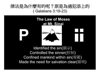 ɷǞʲNеأԭǞ^ϵ
( Galatians 3:19-23)
34
P
Identified the sin(@ʾ)
Controlled the sinner()
Confined mankind within sin(Ҏ)
Made the need for salvation clear(@)
The Law of Moses
at Mt. Sinai
 