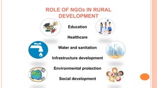 Agricultural and Rural development .pptx