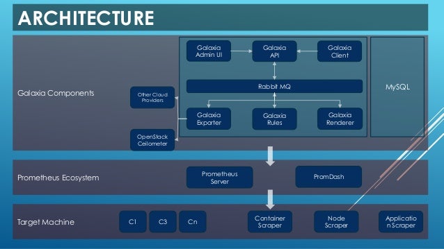Postgresql node exporter