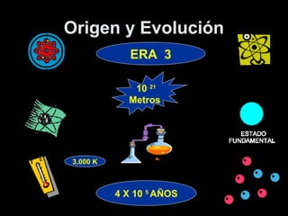 Origen y Evolución
             ERA 3

             10 21
            Metros




3,000 K



          4 X 10 5 AÑOS
 