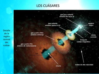 ANTONIO GONZÁLEZ
ENERO 2018
Detalle
de la
región
central
del
cuásar.
LOS CUÁSARES
 