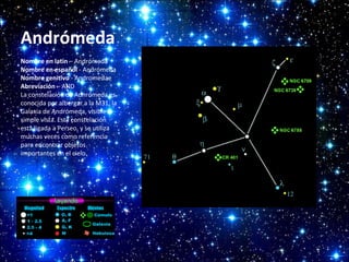Andrómeda
Nombre en latín – Andrómeda
Nombre en español - Andrómeda
Nombre genitivo - Andromedae
Abreviación – AND
La constelación de Adnrómeda es
conocida por albergar a la M31, la
Galaxia de Andrómeda, visible a
simple vista. Esta constelación
está ligada a Perseo, y se utiliza
muchas veces como referencia
para encontrar objetos
importantes en el cielo.

 