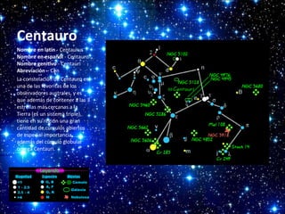 Centauro
Nombre en latín - Centaurus
Nombre en español - Centauro
Nombre genitivo - Centauri
Abreviación – Cen
La constelación de Centauro es
una de las favoritas de los
observadores australes, y es
que además de contener a las 3
estrellas más cercanas a la
Tierra (es un sistema triple),
tiene en su región una gran
cantidad de cúmulos abiertos
de especial importancia,
además del cúmulo globular
omega Centauri.

 