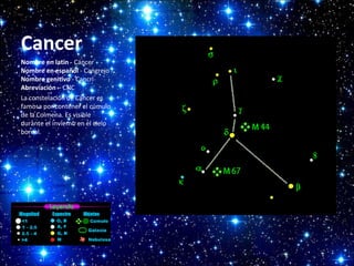Cancer
Nombre en latín - Cáncer
Nombre en español - Cangrejo
Nombre genitivo - Cancri
Abreviación – CNC
La constelación de Cáncer es
famosa por contener el cúmulo
de la Colmena. Es visible
durante el invierno en el cielo
boreal.

 