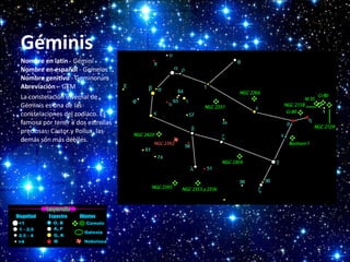 Géminis
Nombre en latín - Gémini
Nombre en español - Gemelos
Nombre genitivo - Geminorum
Abreviación – GEM
La constelación invernal de
Géminis es una de las
constelaciones del zodíaco. Es
famosa por tener a dos estrellas
preciosas: Castor y Pollux, las
demás son más débiles.

 