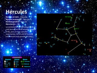 Hércules
Nombre en latín - Hércules
Nombre en español - Hércules
Nombre genitivo - Herculis
Abreviación – Her
La constelación de Hércules está en el
cielo boreal, no tiene estrellas de gran
brillo, pero sí tiene cúmulos
importantes: M 13 y M 92. Es la 5ª
constelación más grande del cielo.

 