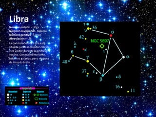 Libra
Nombre en latín - Libra
Nombre en español - Balanza
Nombre genitivo - Librae
Abreviación – LIB
La constelación de Libra está
situada junto al ecuador celeste,
y es visible durante la primavera verano. Generalmente tiene
bstantes galaxias, pero ninguna
de intenso brillo.

 