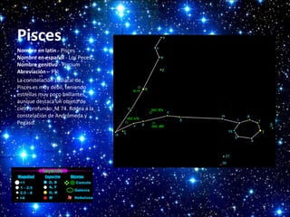 Pisces
Nombre en latín - Pisces
Nombre en español - Los Peces
Nombre genitivo - Piscium
Abreviación – Psc
La constelación zodiacal de
Pisces es muy débil, teniendo
estrellas muy poco brillantes,
aunque destaca un objeto de
cielo profundo: M 74. Rodea a la
constelación de Andrómeda y
Pegaso.

 