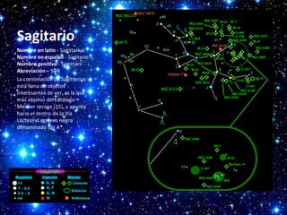 Sagitario
Nombre en latín - Sagittarius
Nombre en español - Sagitario
Nombre genitivo - Sagittarii
Abreviación – SGR
La constelación de Sagittarius
está llena de objetos
interesantes de ver, es la que
más objetos del catálogo
Messier recoge (15), y apunta
hacia el centro de la Vía
Láctea, al agujero negro
denominado Sgr A*.

 