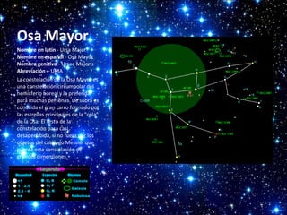 Osa Mayor
Nombre en latín - Ursa Major
Nombre en español - Osa Mayor
Nombre genitivo - Ursae Majoris
Abreviación – UMA
La constelación de la Osa Mayor es
una constelación circumpolar del
hemisferio boreal y la preferida
para muchas personas. De sobra es
conocida el gran carro formado por
las estrellas principales de la "cola"
de la Osa. El resto de la
constelación pasa casi
desapercibida, si no fuera por los
objetos del catálogo Messier que
guarda esta constelación de
grandes dimensiones.

 