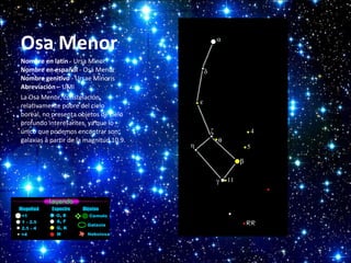 Osa Menor
Nombre en latín - Ursa Minor
Nombre en español - Osa Menor
Nombre genitivo - Ursae Minoris
Abreviación – UMI
La Osa Menor, constelación
relativamente pobre del cielo
boreal, no presenta objetos de cielo
profundo interesantes, ya que lo
único que podemos encontrar son
galaxias a partir de la magnitud 10.9.

 