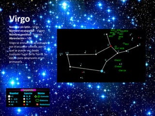 Virgo
Nombre en latín - Virgo
Nombre en español - Virgen
Nombre genitivo - Virginis
Abreviación – VIR
Virgo se encuentra atravesada
por el ecuador celeste, por lo
que se puede ver desde
cualquier lugar de la Tierra. Su
época para observarlo es en
primavera.

 