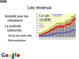 200 000 Android/jour 