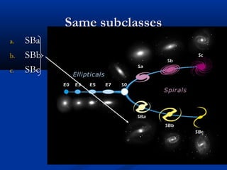 Same subclasses
a.
b.
c.

SBa
SBb
SBc

 