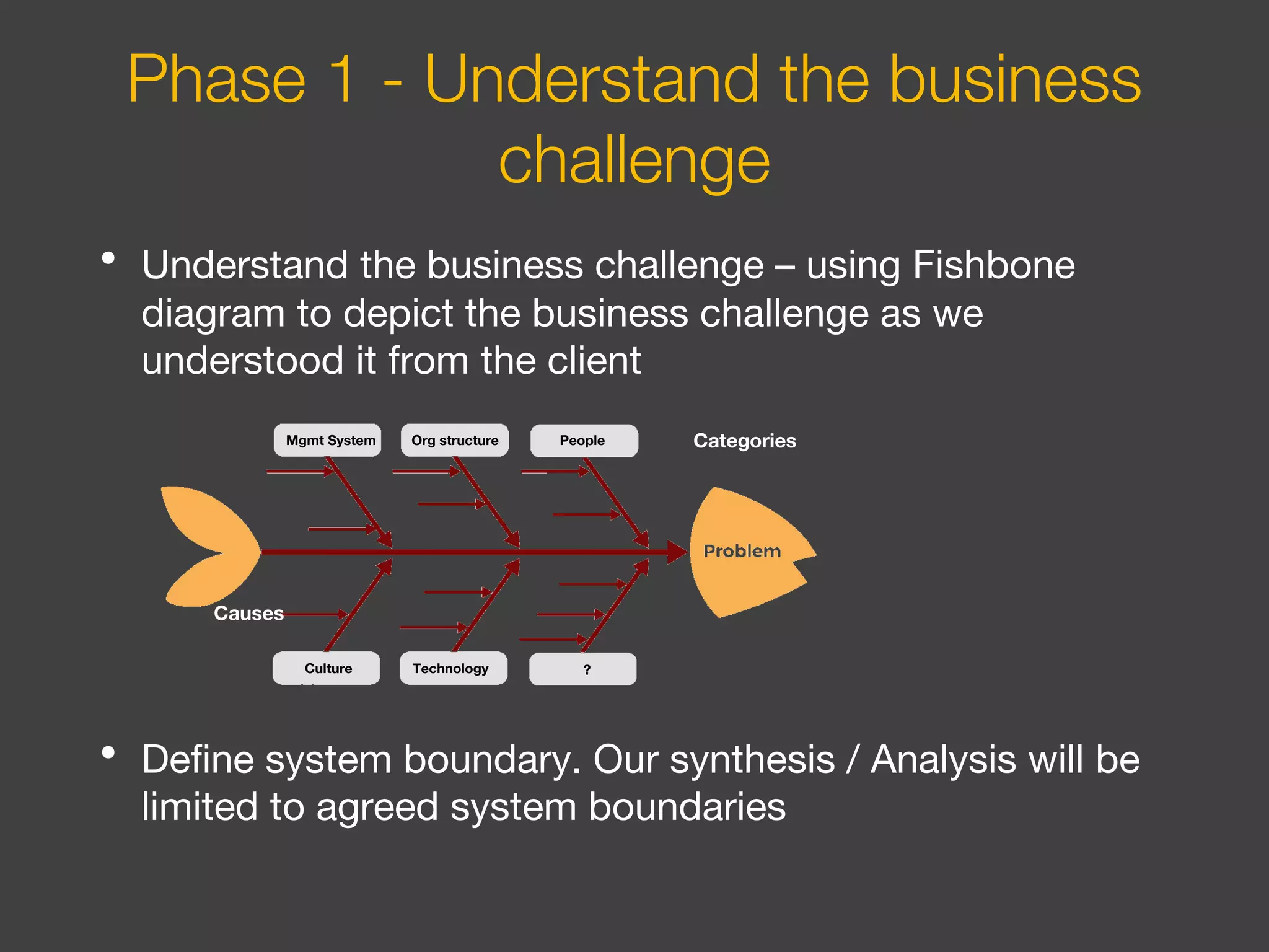 • Understand the business challenge – using Fishbone
diagram to depict the business challenge as we
understood it from the client
• Define system boundary. Our synthesis / Analysis will be
limited to agreed system boundaries
Phase 1 - Understand the business
challenge
Categories
Causes
Mgmt System Org structure People
Culture Technology ?
 