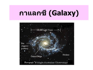 กาแลกซี  (Galaxy) 